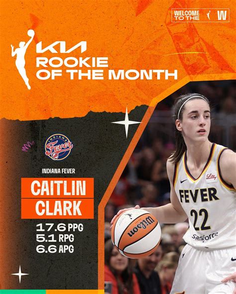 2024 WNBA Rookie of the Year odds: Caitlin Clark dominates .